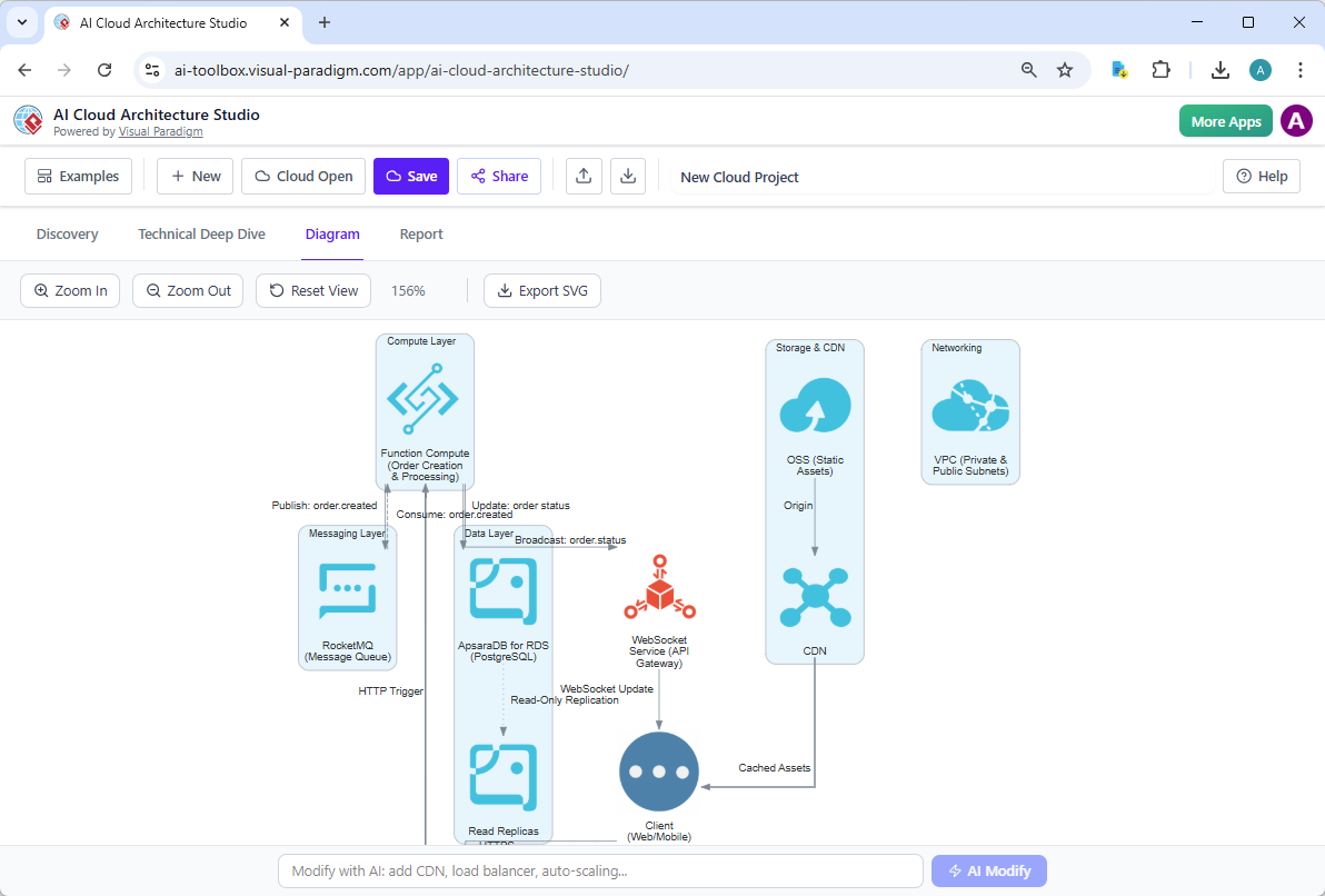 AI Alibaba Cloud Diagram generated by Visual Paradigm's AI Cloud Architecture Studio