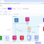 AI AWS Architecture Diagram Generator: Visual Paradigm’s Cloud Ecosystem