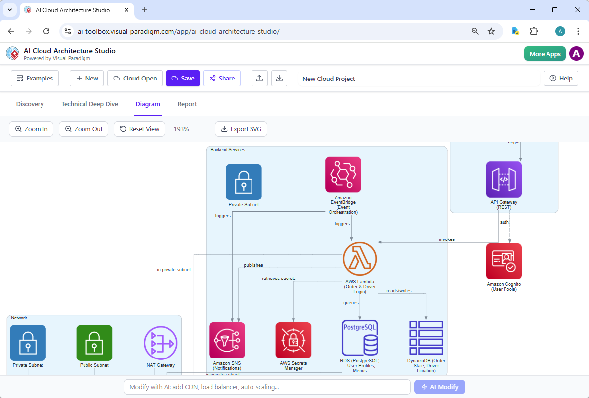 AI AWS Architecture Diagram generated by Visual Paradigm's AI Cloud Architecture Studio