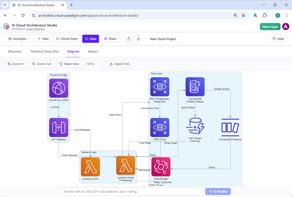 AI Azure Architecture Diagram generated by Visual Paradigm's AI Cloud Architecture Studio