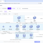 AI DigitalOcean Architecture Diagram Generator: Visual Paradigm’s Cloud Solution