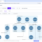 AI Elastic Architecture Diagram Generator: Design Scalable Systems with Visual Paradigm