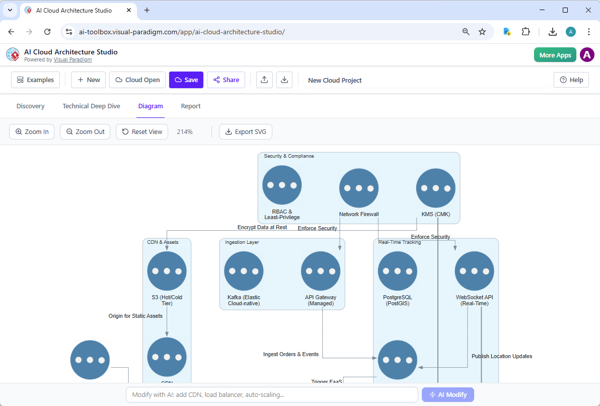AI Elastic Cloud Architecture Diagram generated by Visual Paradigm's AI Cloud Architecture Studio