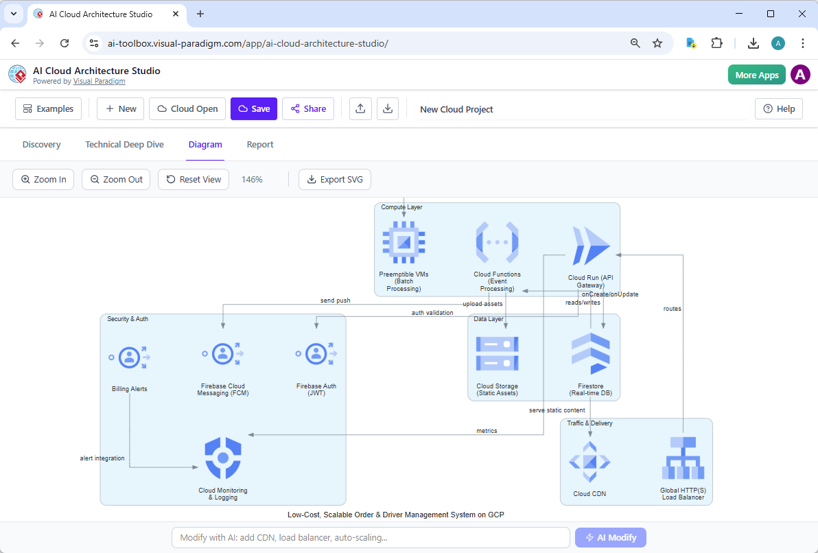AI Google Cloud Diagram generated by Visual Paradigm's AI Cloud Architecture Studio
