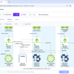 AI IBM Cloud Architecture Diagram Generator: Enterprise Design Made Simple AI IBM Cloud Architecture Diagram Generator: Enterprise Design Made Simple