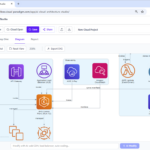 AI Kubernetes Architecture Diagram Generator: Visualize Clusters with Visual Paradigm AI Kubernetes Architecture Diagram Generator: Visualize Clusters with Visual Paradigm