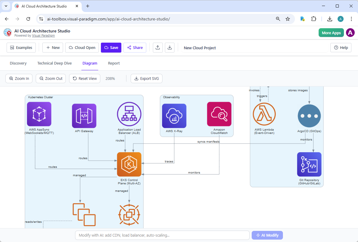 AI Kubernetes Cloud Architecture Diagram generated by Visual Paradigm's AI Cloud Architecture Studio