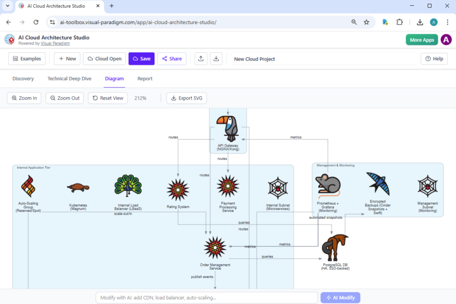 AI OpenStack Architecture Diagram Generator AI OpenStack Architecture Diagram Generator