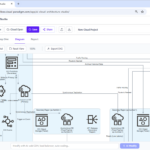 AI Oracle Cloud Architecture Diagram Generator: Professional OCI Design