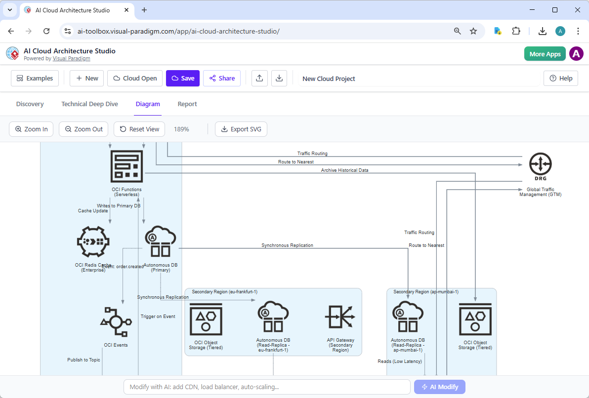 AI Oracle Cloud Diagram generated by Visual Paradigm's AI Cloud Architecture Studio