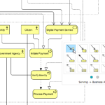Best AI ArchiMate Diagram Generator: Professional EA Modeling