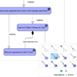 AI ArchiMate Viewpoint Diagram Generator: Professional EA Modeling