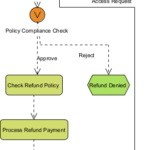 AI EPC Diagram Generator: Effortless Event-Driven Process Chain Modeling AI EPC Diagram Generator: Effortless Event-Driven Process Chain Modeling
