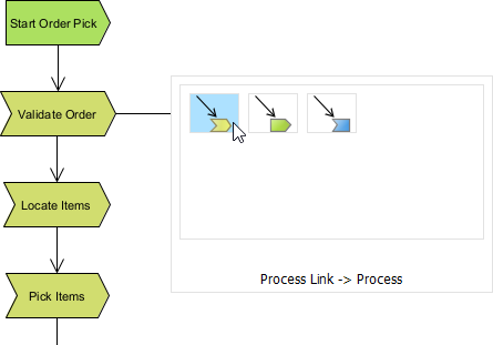 AI Process Overview Diagram Generator: Unlock Effortless Visual Modeling with Visual Paradigm
