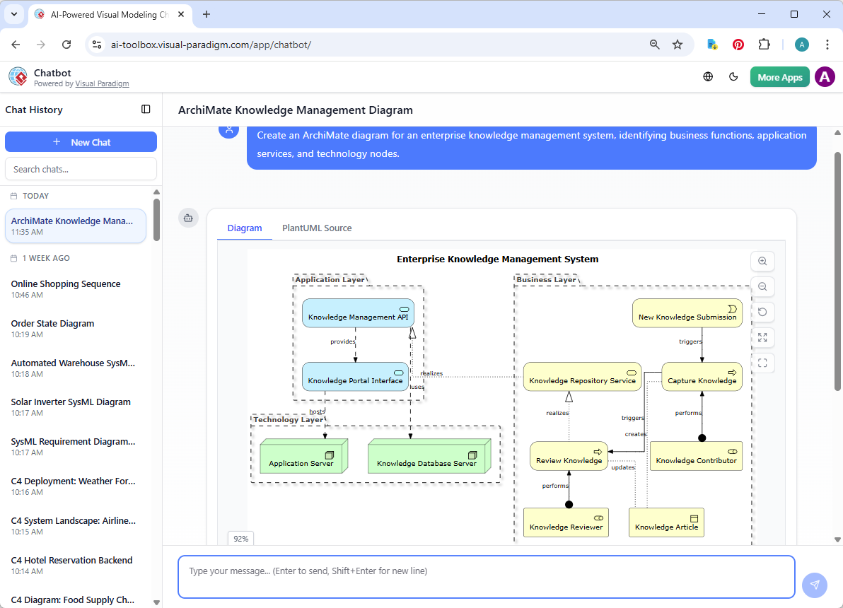 An ArchiMate diagram generated with Visual Paradigm's AI Chatbot for visual modelers.