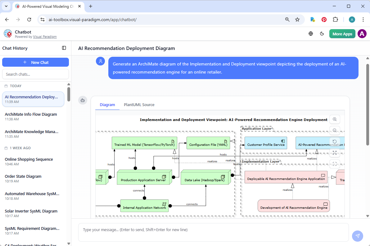 An ArchiMate diagram generated with Visual Paradigm's AI Chatbot for visual modelers. (In specific viewpoint)