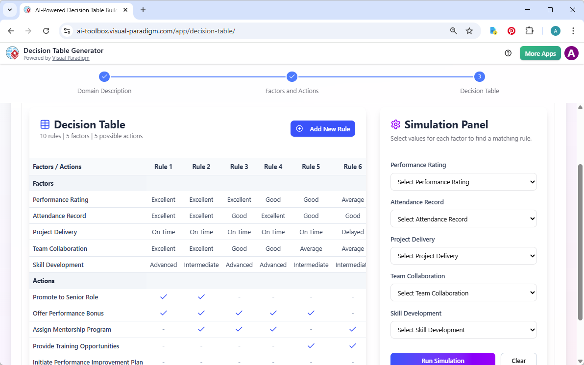 A decision table generated by Visual Paradigm's AI Decision Table Generator