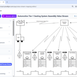 AI Value Stream Mapping Generator: Accelerate Lean Excellence