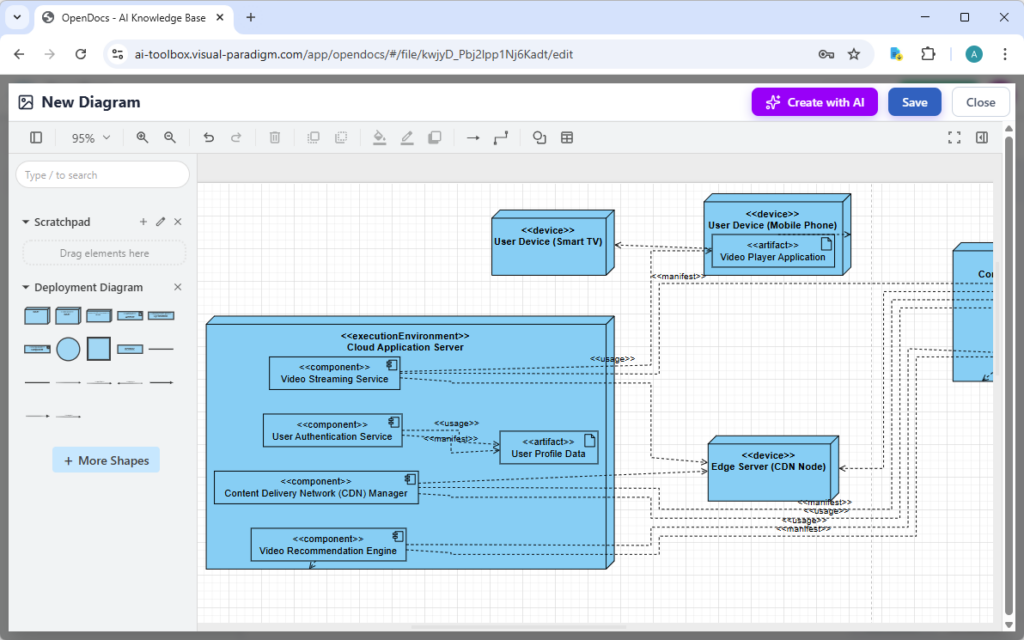 AI Deployment Diagram Generator | Visual Paradigm AI