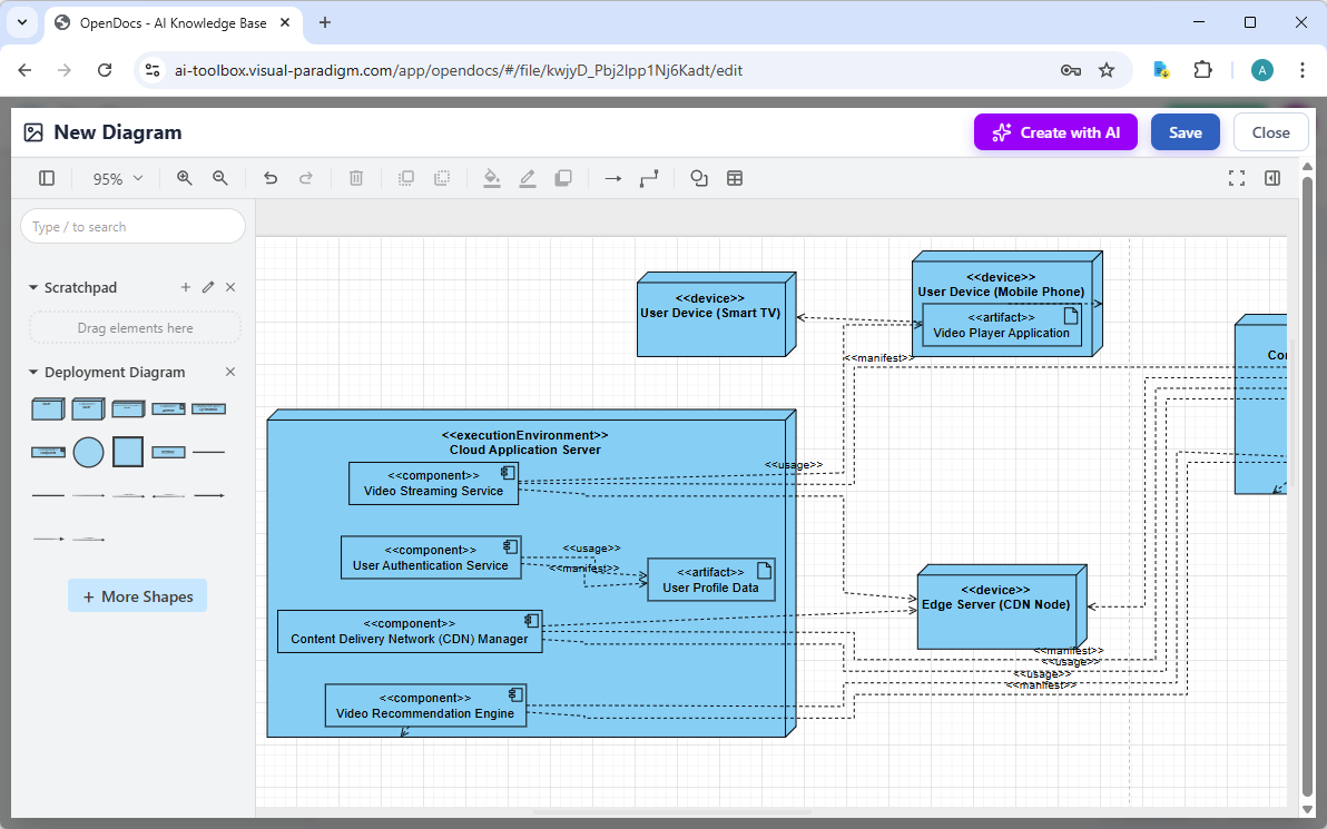 A deployment diagram generated by Visual Paradigm's OpenDocs AI diagram generation tool