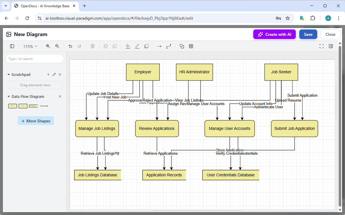 A DFD generated by Visual Paradigm's OpenDocs AI diagram generation tool