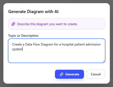 Entering an AI prompt to generate a Yourdon & Coad DFD with Visual Paradigm's OpenDocs