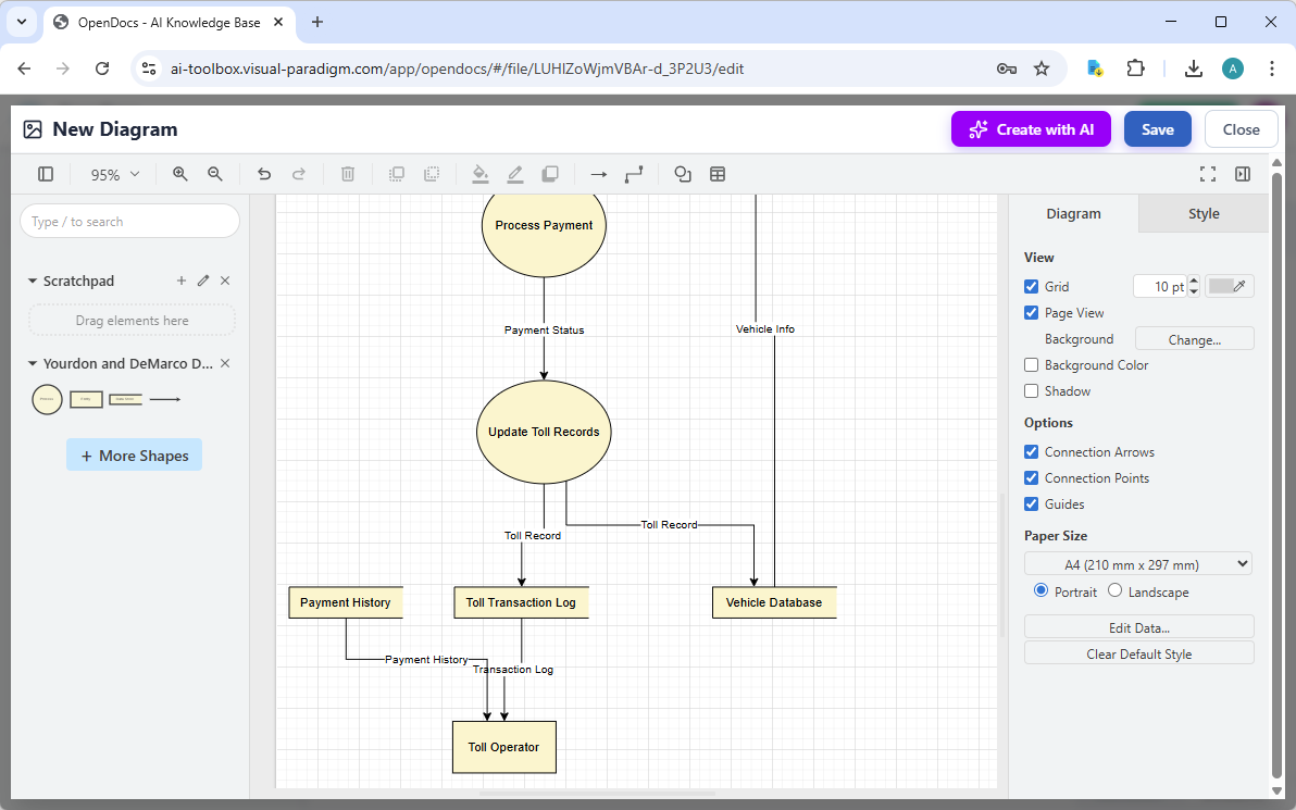 A Yourdon DeMarco DFD generated by Visual Paradigm's OpenDocs AI diagram generation tool