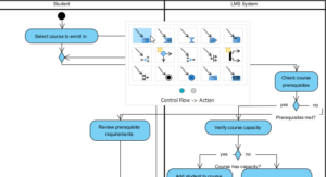 AI Activity Diagram Generator | Visual Paradigm AI