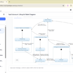 AI State Diagram Generator: How Visual Paradigm Powers State Machine Diagramming Across Four Platforms