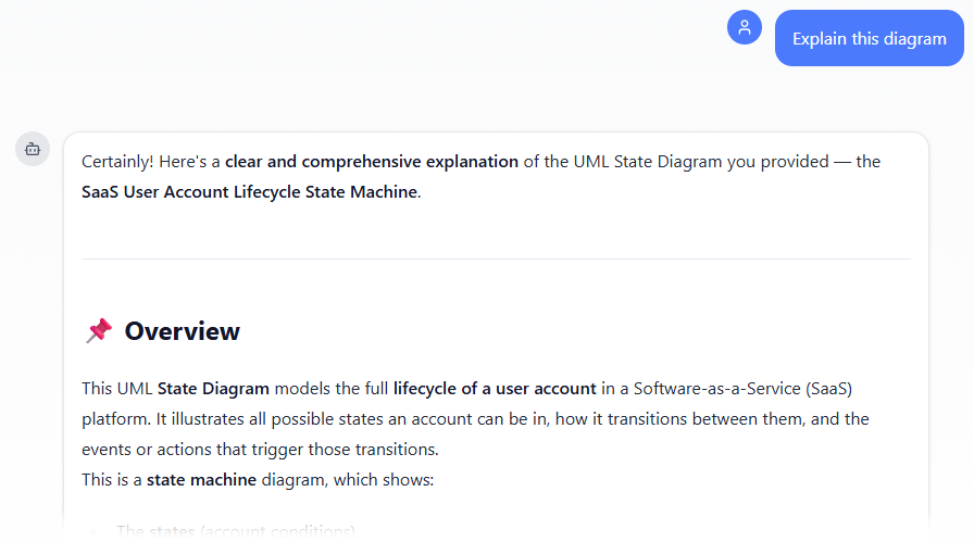 Asked AI to explain a state machine diagram