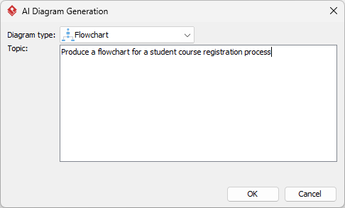 To generate a Flowchart with AI, based on an entered problem description