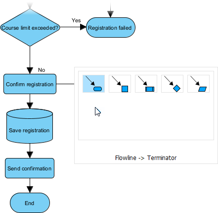 To edit a flowchart generated by AI, in Visual Paradigm Desktop