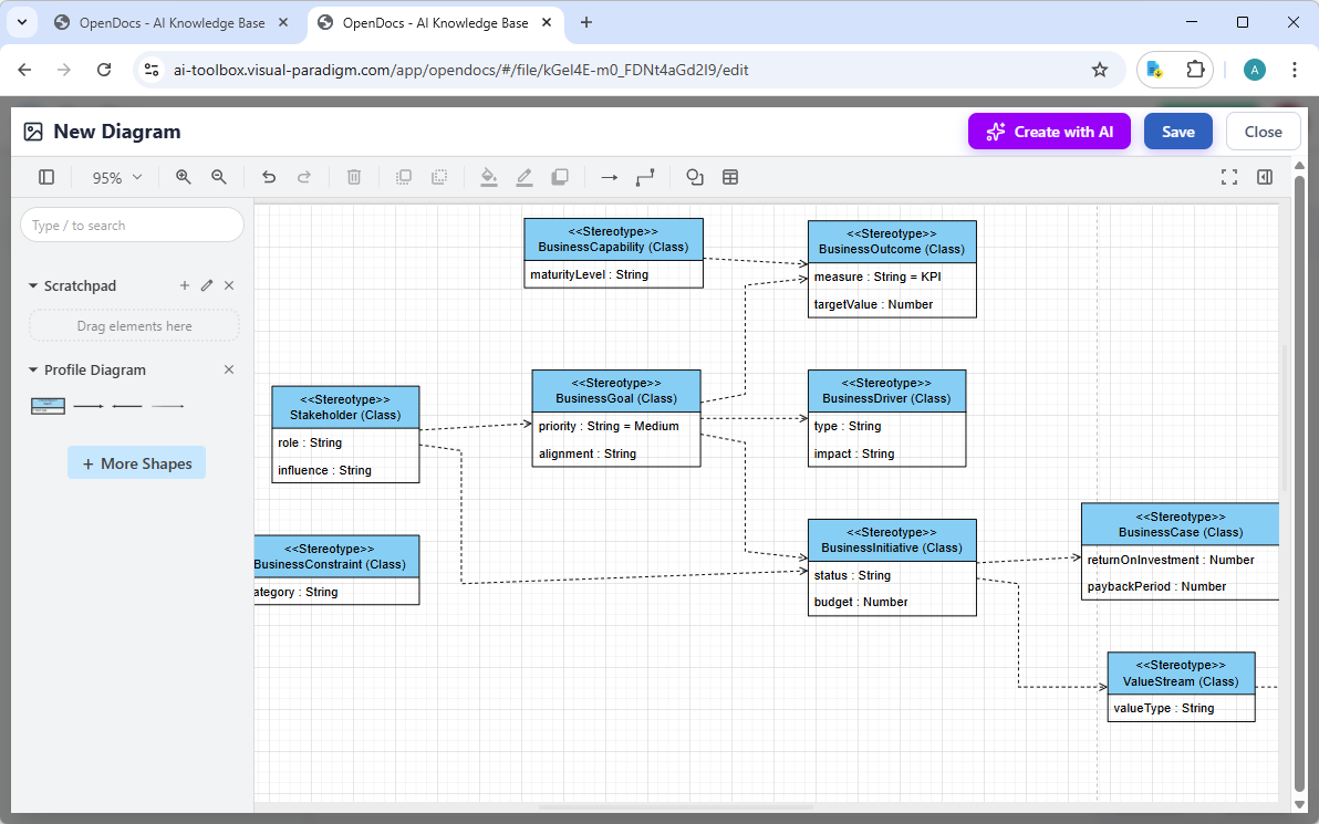 A Profile Diagram generated by AI, editing in Visual Paradigm's OpenDocs