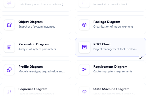 To create a PERT Chart in Visual Paradigm's OpenDocs