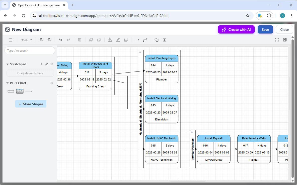 A PERT Chart generated by AI, editing in Visual Paradigm's OpenDocs