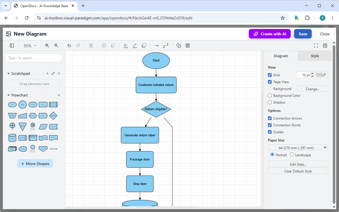 A flowchart generated by AI, editing in Visual Paradigm's OpenDocs