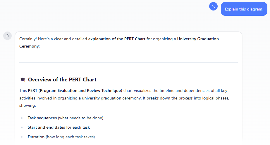 Asked AI to explain a PERT Chart in Visual Paradigm's AI Chatbot