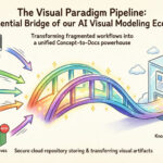 The Visual Paradigm Pipeline: The Essential Bridge of our AI Visual Modeling Ecosystem The Visual Paradigm Pipeline: The Essential Bridge of our AI Visual Modeling Ecosystem