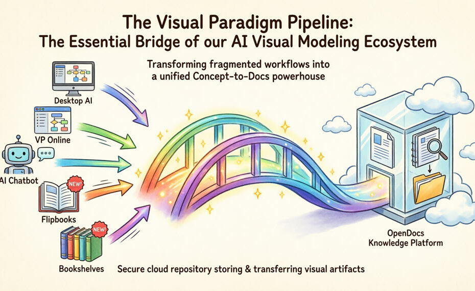 The Visual Paradigm Pipeline: The Essential Bridge of our AI Visual Modeling Ecosystem The Visual Paradigm Pipeline: The Essential Bridge of our AI Visual Modeling Ecosystem