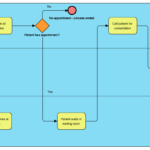 AI BPMN Diagram Generator: Professional Business Process Mapping with Visual Paradigm AI BPMN Diagram Generator: Professional Business Process Mapping with Visual Paradigm