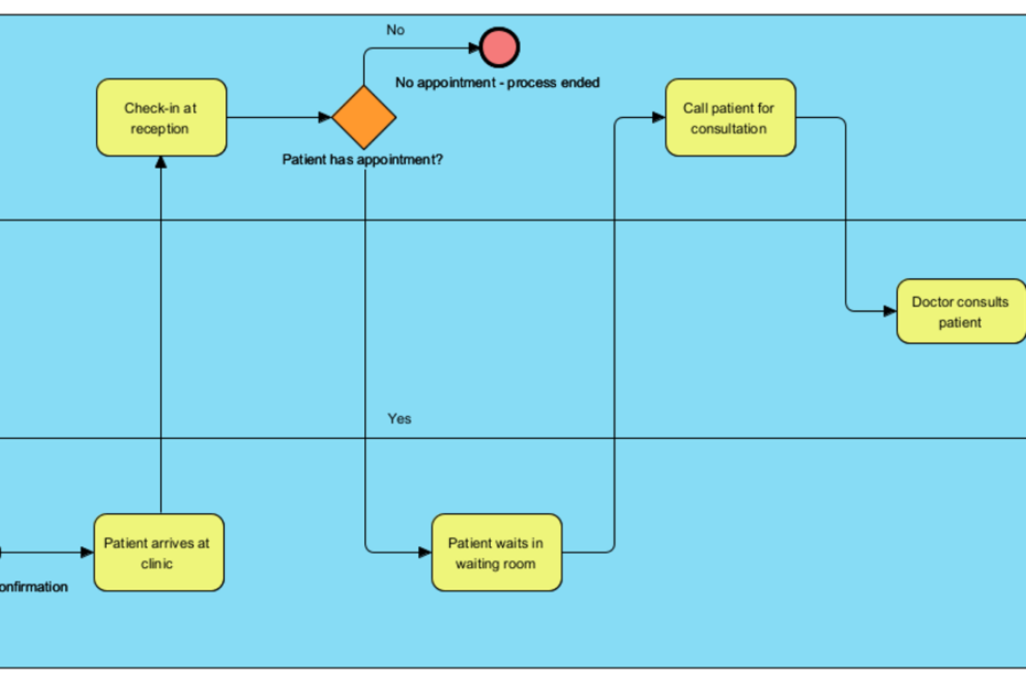 AI BPMN Diagram Generator: Professional Business Process Mapping with Visual Paradigm