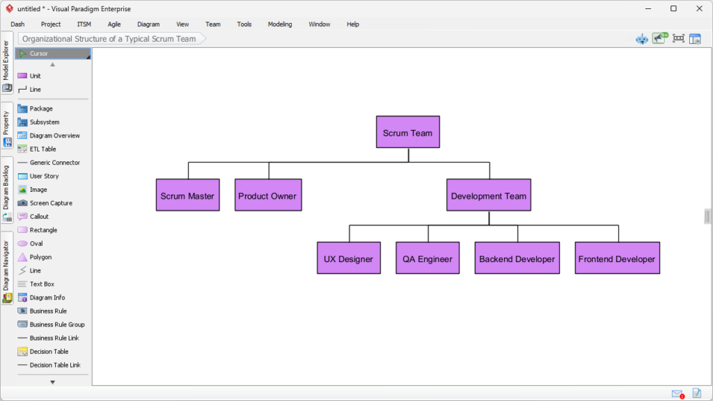 AI Organization Chart Generator: Automated Org Chart Tool | Visual Paradigm
