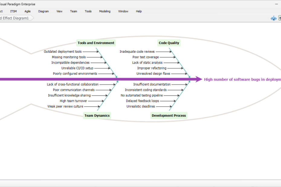 AI Fishbone Diagram Generator: Automated Root Cause Analysis for Visual Paradigm
