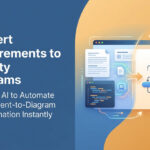 How to Turn User Stories & Requirements Documents into Activity Diagrams Automatically How to Turn User Stories & Requirements Documents into Activity Diagrams Automatically