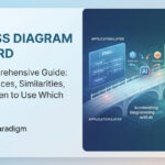 Class Diagram vs. ERD: Differences, Similarities, and When to Use Which