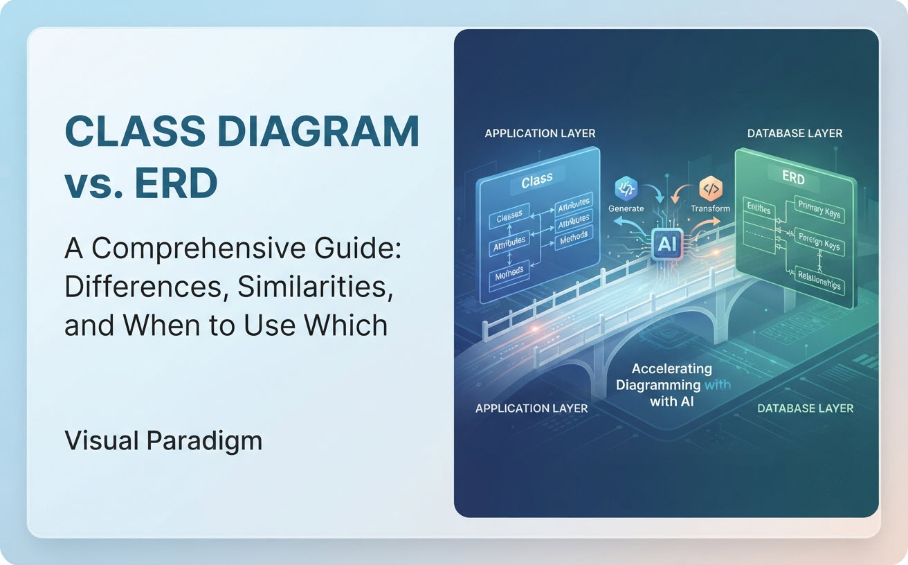 Comparison between UML Class Diagram and Entity-Relationship Diagram highlighting key differences in software architecture and database design.