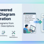 How to Generate UML Diagrams from Plain Text Using AI How to Generate UML Diagrams from Plain Text Using AI