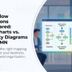 Activity Diagram vs. Flowchart vs. BPMN: Choosing the Right Workflow Notation