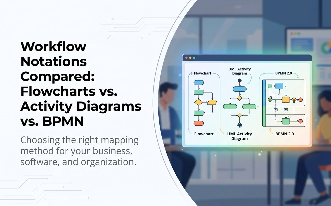 Hero banner for an article comparing Flowcharts, UML Activity Diagrams, and BPMN 2.0 notations, with illustrative examples of each diagram type in a modern graphic style.