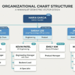 Generating Organizational Charts (Org Chart) with Graphviz